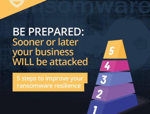 The Threat of Ransomware Is Real, for Businesses Large and Small